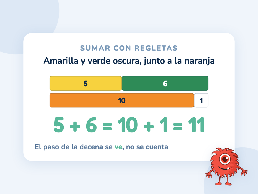 Una regleta amarilla y una verde oscura en tren junto a una naranja y una blanca: 5 + 6 = 10 + 1 = 11