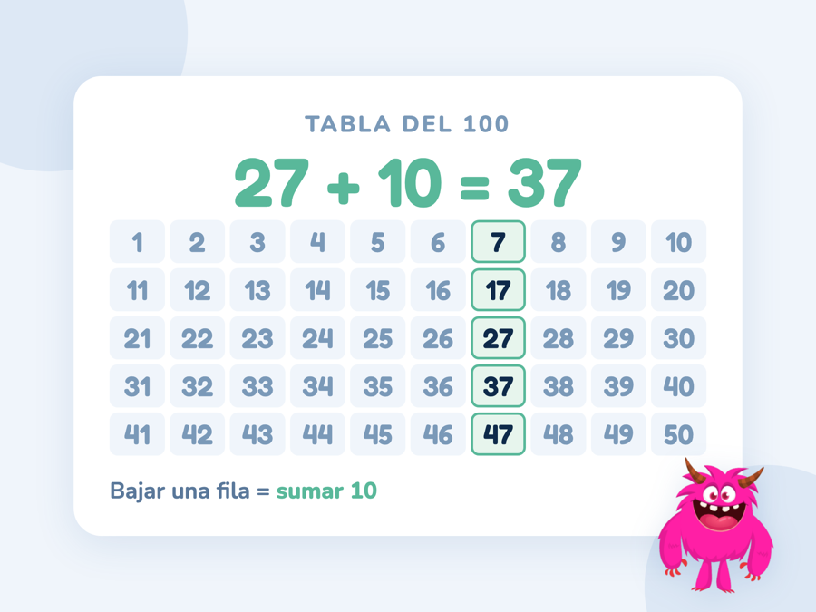 Una tabla del 100 con la columna del 7 marcada en verde: 7, 17, 27, 37, 47 hacia abajo, cada casilla diez más que la de arriba