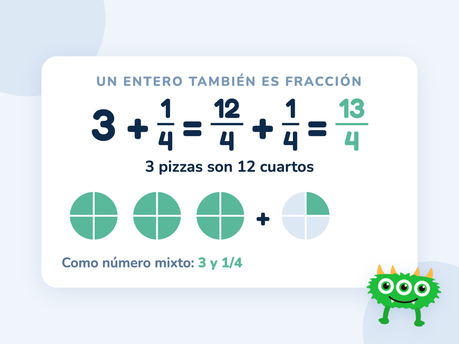 La suma 3 + 1/4 con tres círculos enteros partidos en cuartos y uno con un cuarto coloreado: 13/4, o 3 y 1/4