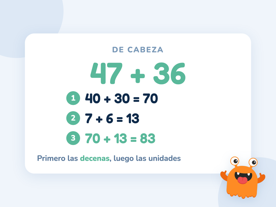 La suma 47 + 36 calculada de cabeza: primero 40 + 30 = 70, después 7 + 6 = 13, y al final 70 + 13 = 83