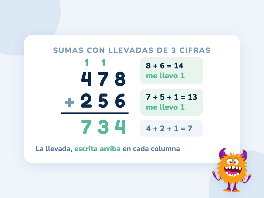 La suma en vertical 478 + 256 = 734 con dos llevadas pequeñas escritas en verde encima de las decenas y de las centenas