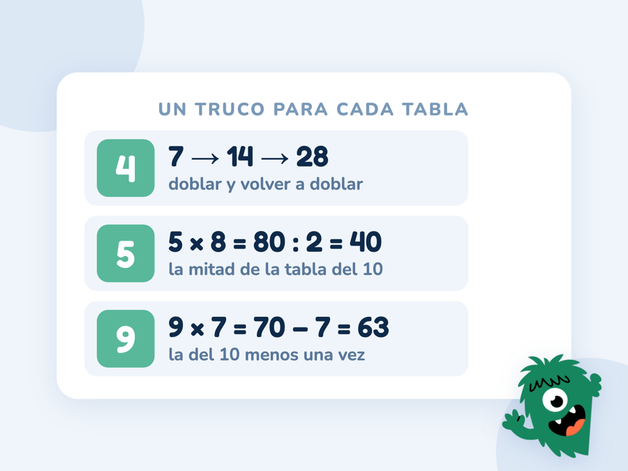 Fichas con un truco por tabla: la del 4 es doblar dos veces, la del 9 es la del 10 menos uno y la del 5 es la mitad de la del 10