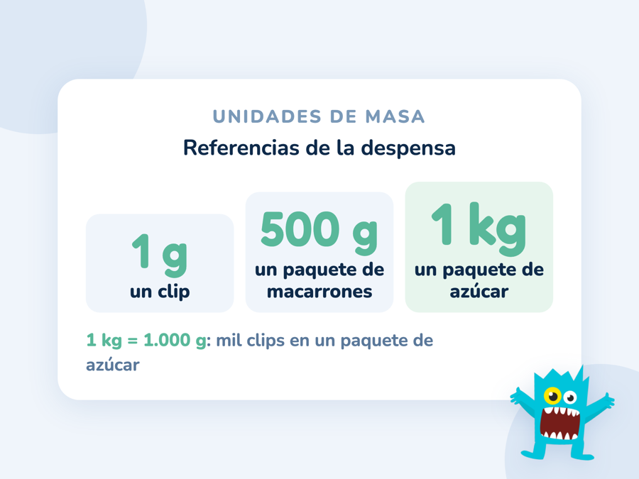 Referencias de masa de casa: un clip pesa más o menos 1 g, un paquete de macarrones 500 g y un paquete de azúcar 1 kg