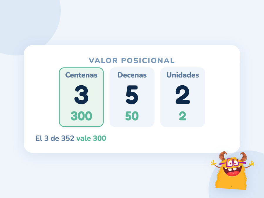 El número 352 en una tabla de centenas, decenas y unidades, con el 3 convertido en 300, el 5 en 50 y el 2 en 2
